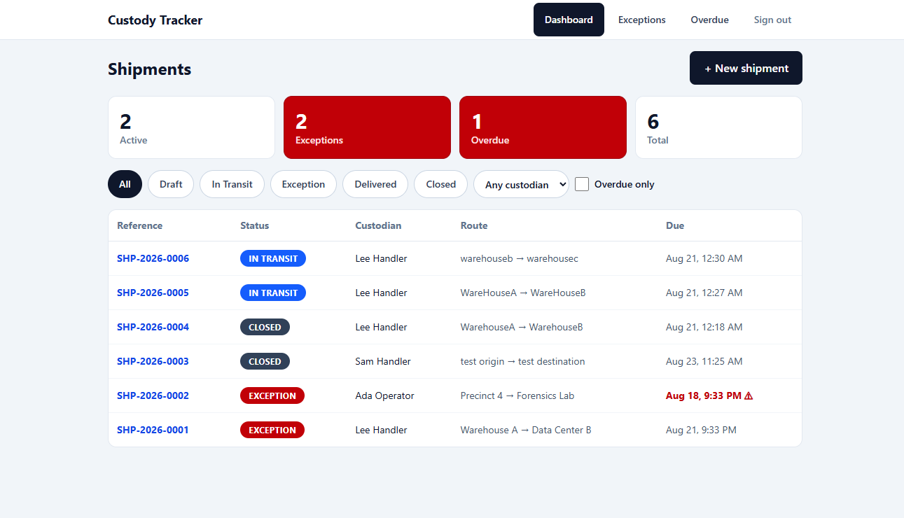 Custody Tracker dashboard