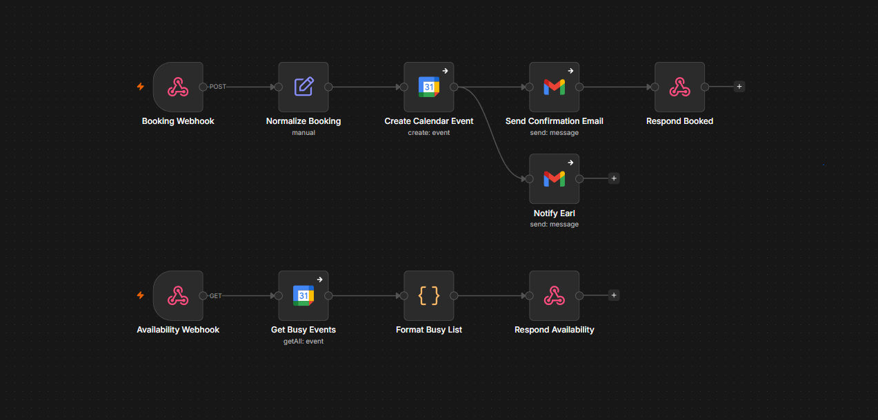 Online Booking Confirmation Workflow
