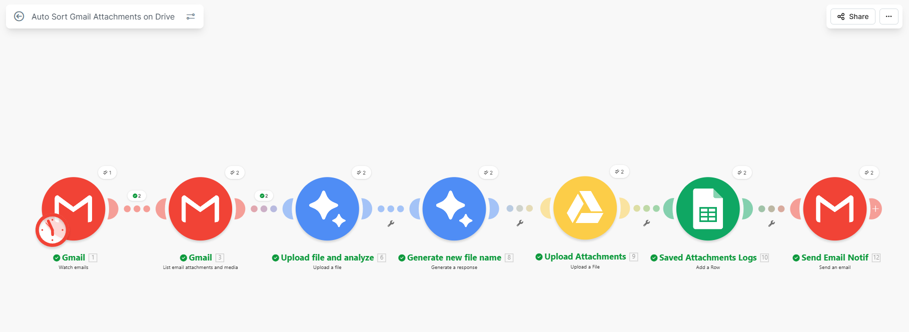 Automated Sorting of Attachments on Drive scenario
