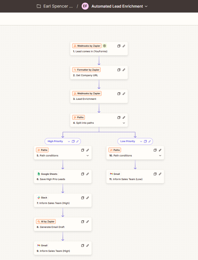 Automated Lead Enrichment automation