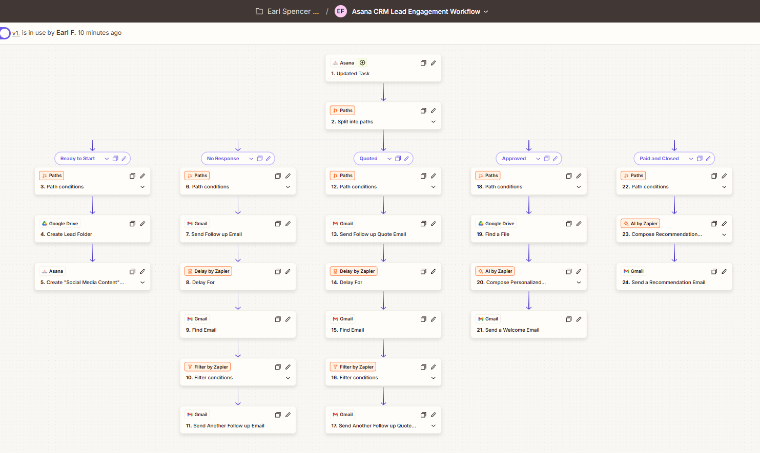 Lead Engagement Workflow automation